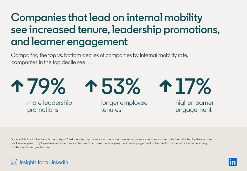 Benefits of internal Mobility in 2024