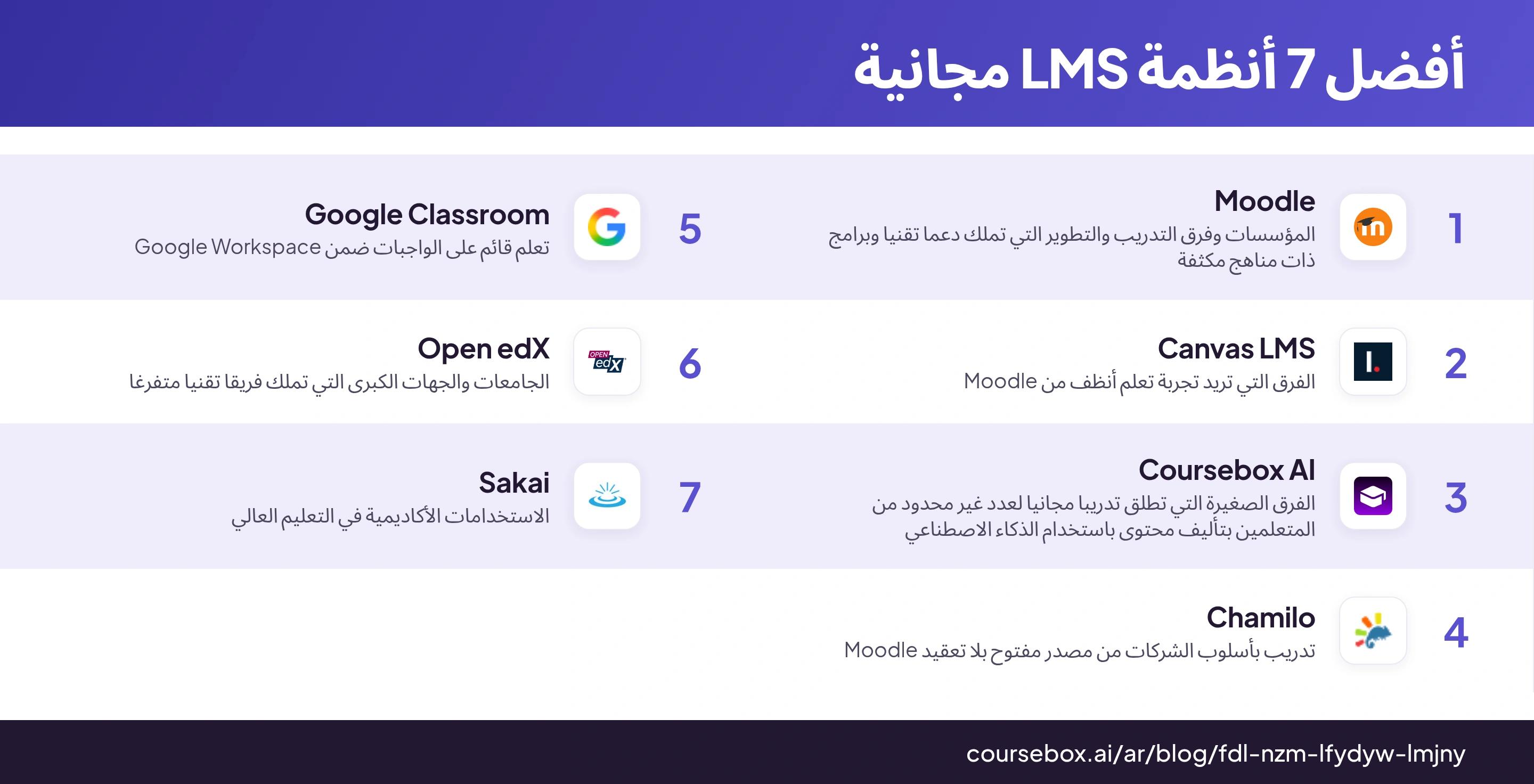 إنفوجرافيك يقارن أفضل 7 أنظمة LMS مجانية فعلا لعام 2026