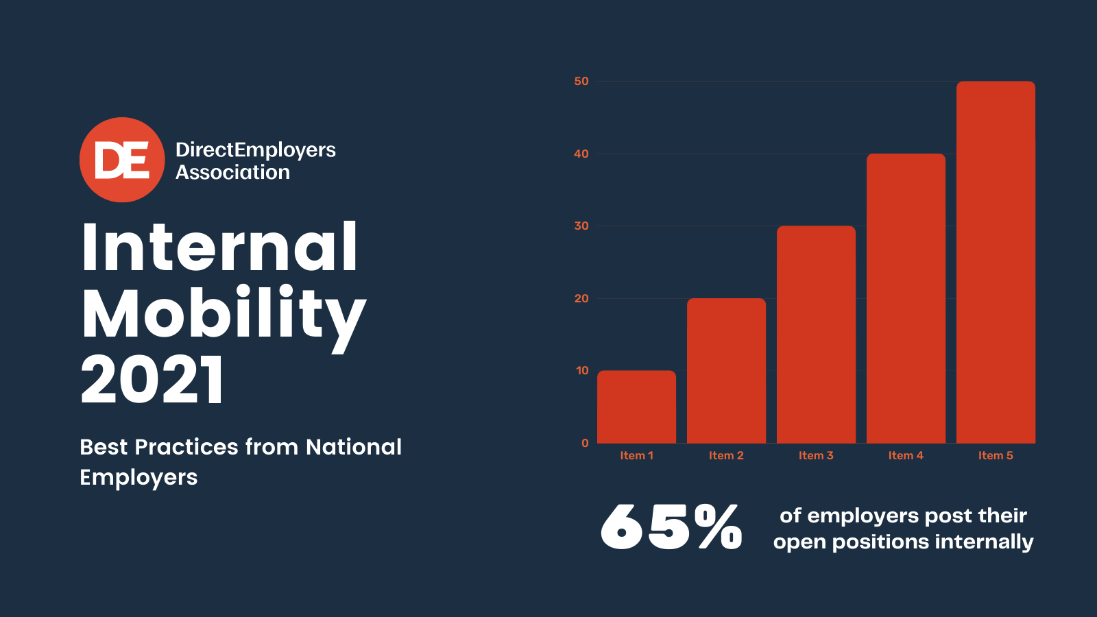 Internal Mobility Practices, 2021