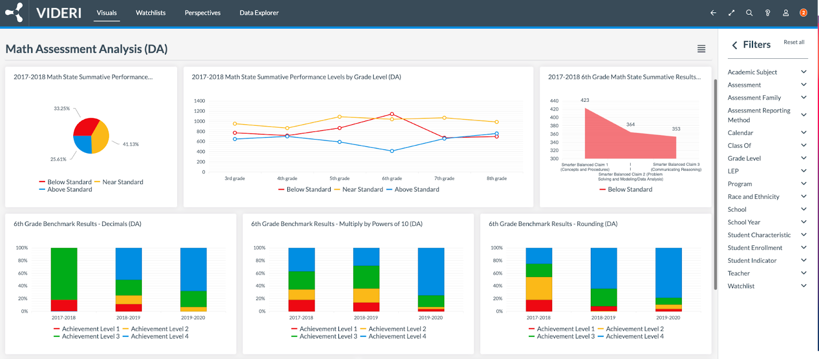 How Does the LMS Track and Measure Learning Progress?