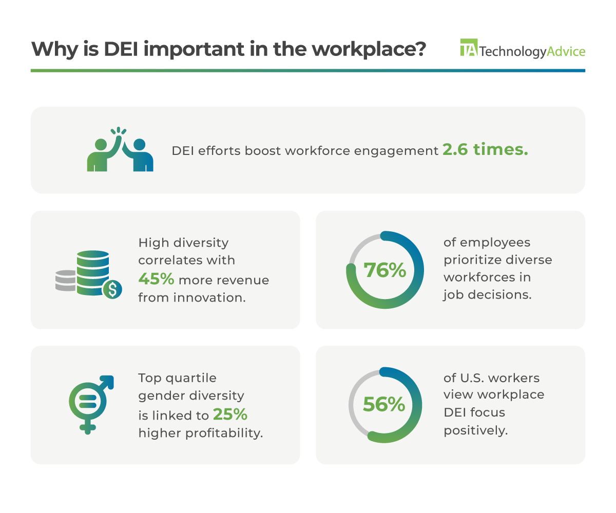 Diversity, Equity, and Inclusion (DEI) Training