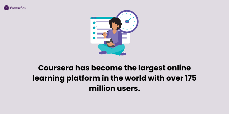Largest online learning platform