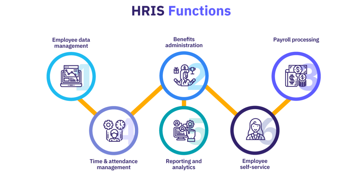 HRIS functions