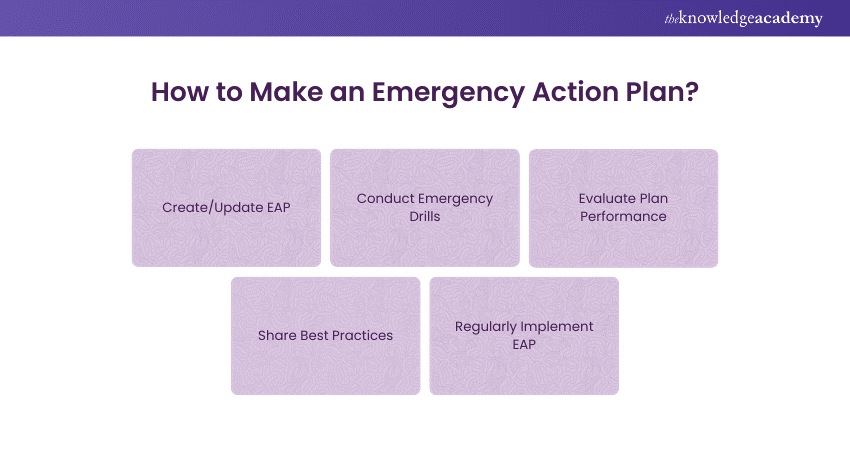 Emergency Action Plan