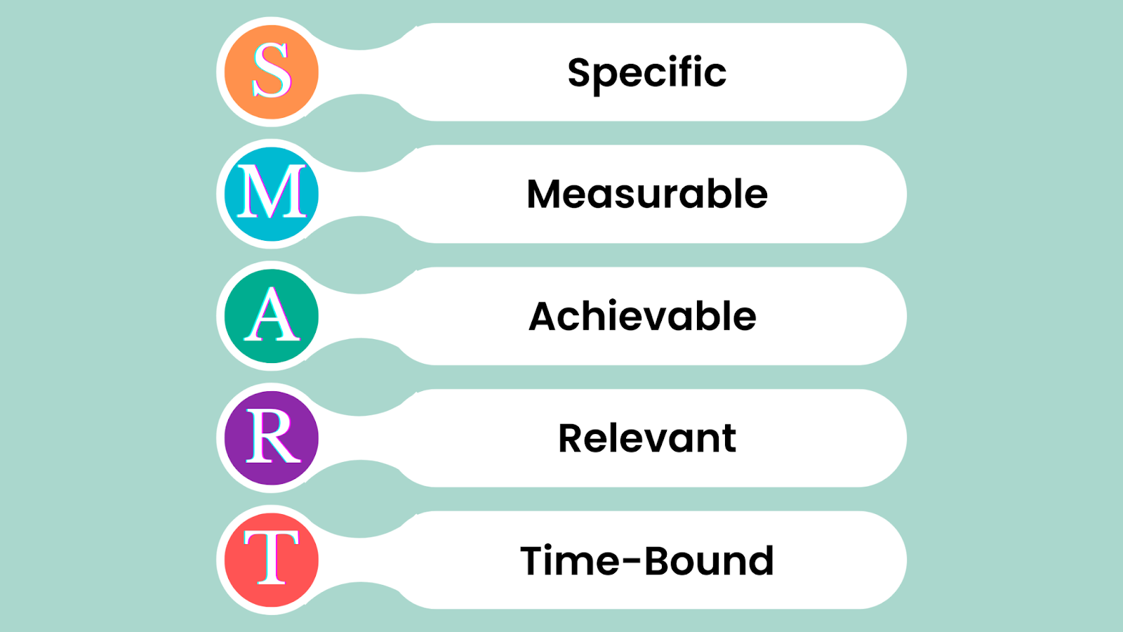 SMART specific measurable achievable relevant time-bound