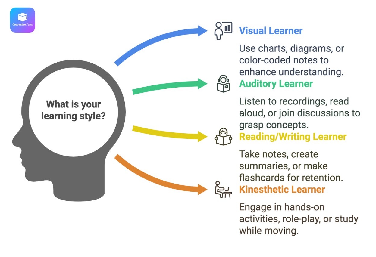 Learning Strategies