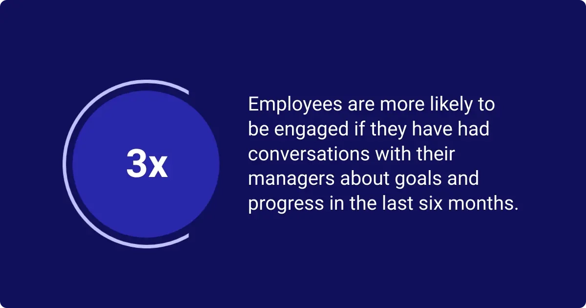 Employee engagement with goals