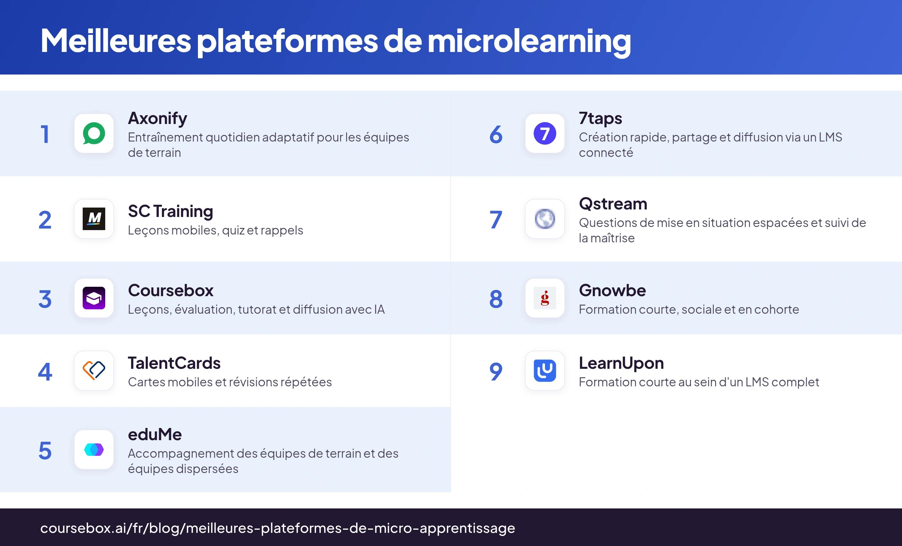 Comparatif de 9 plateformes de microlearning avec les logos des produits et leurs principaux usages pédagogiques