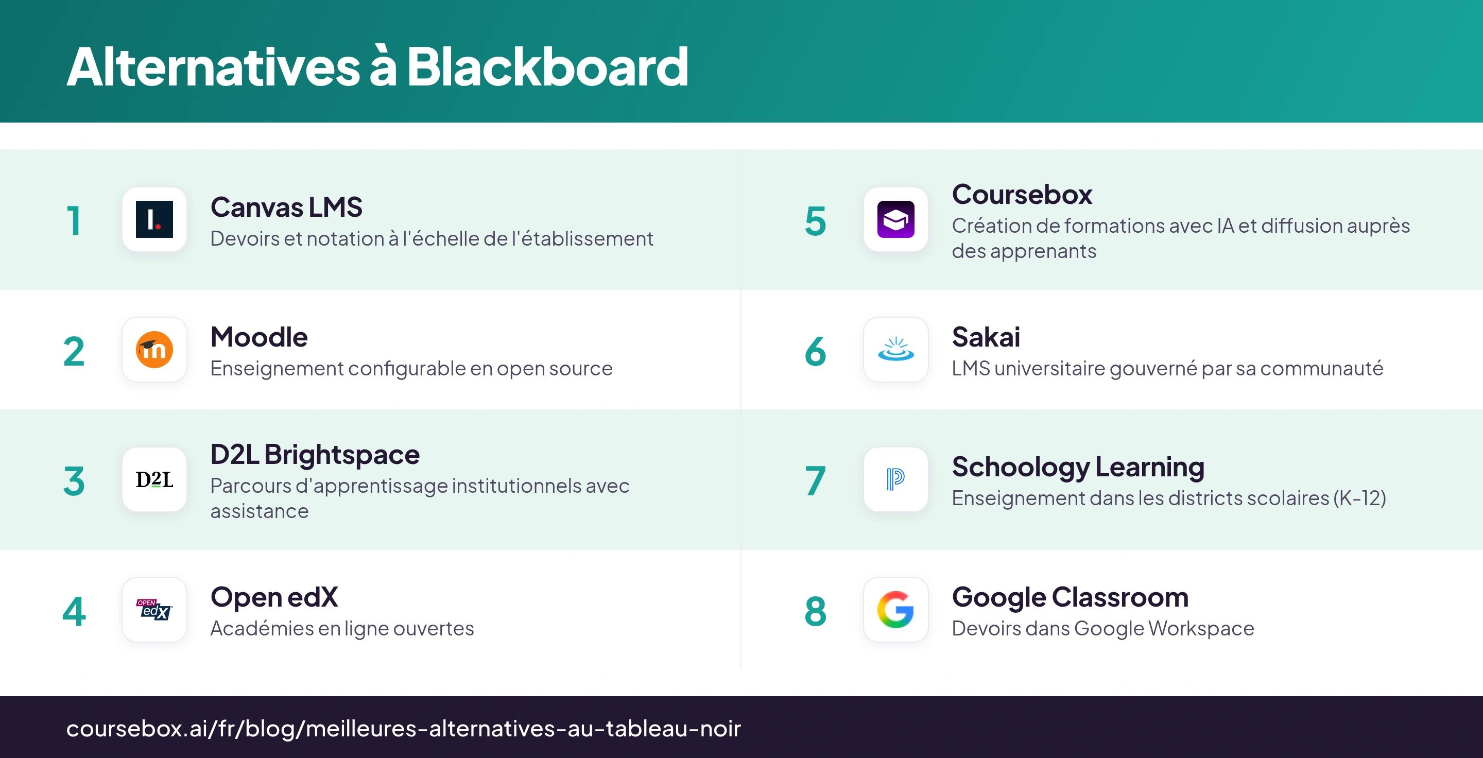 Infographie classant les 8 meilleures alternatives à Blackboard, comparées en un coup d'œil