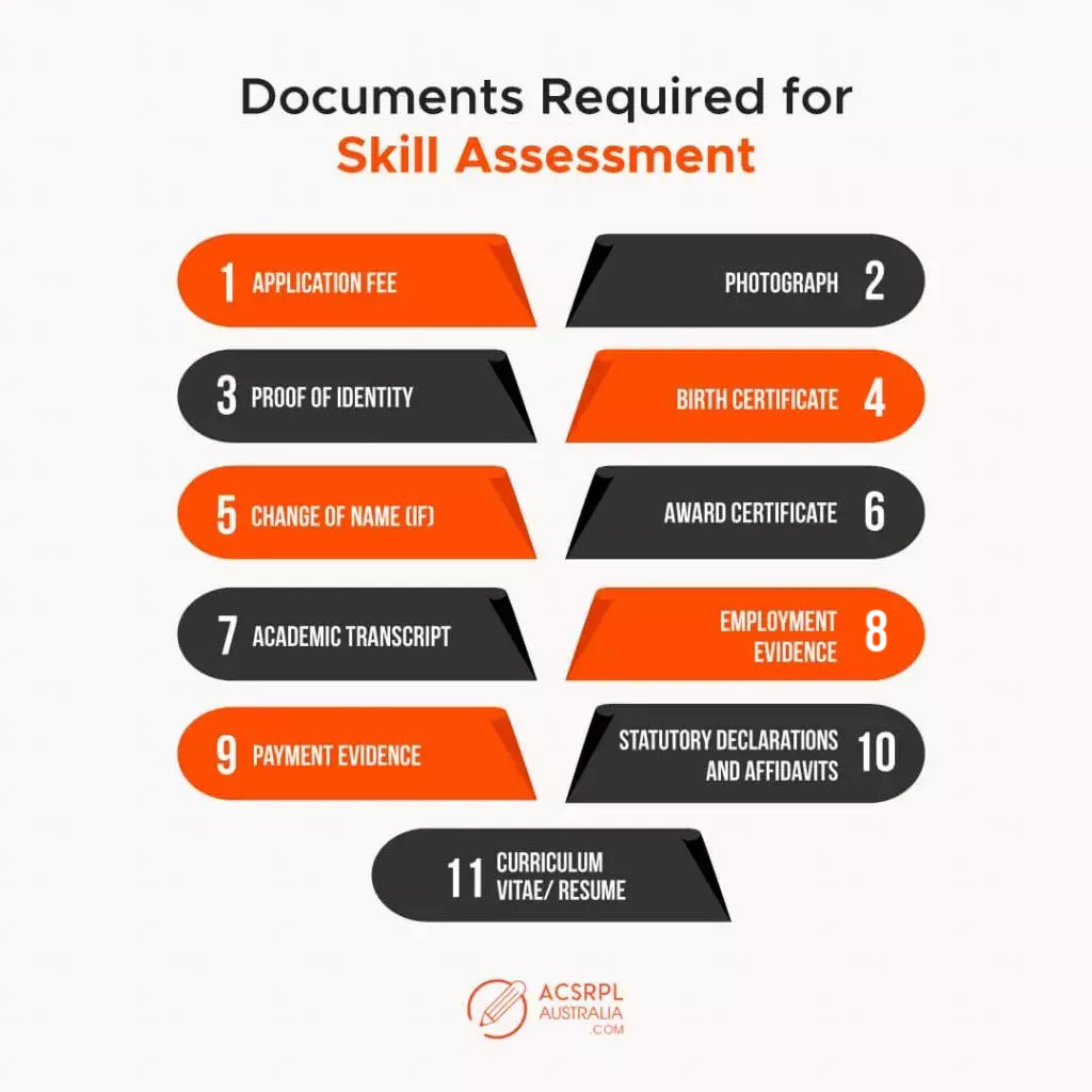docuemtns required for skill assessment