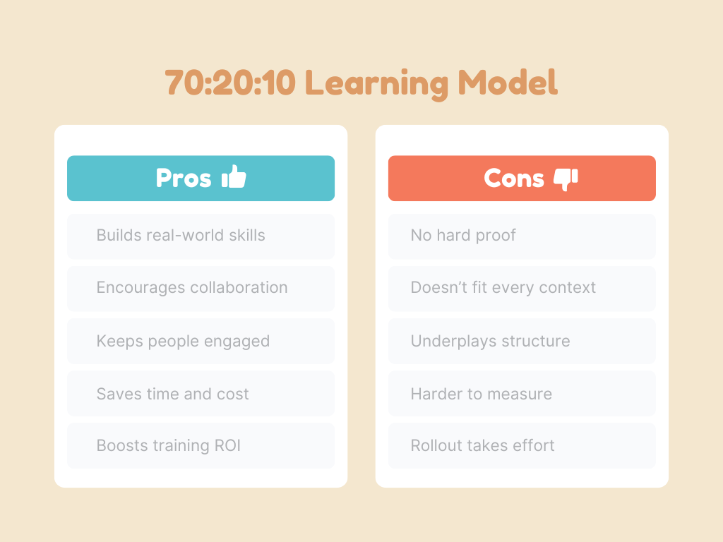 Pros and Cons of the 70:20:10 Learning Model
