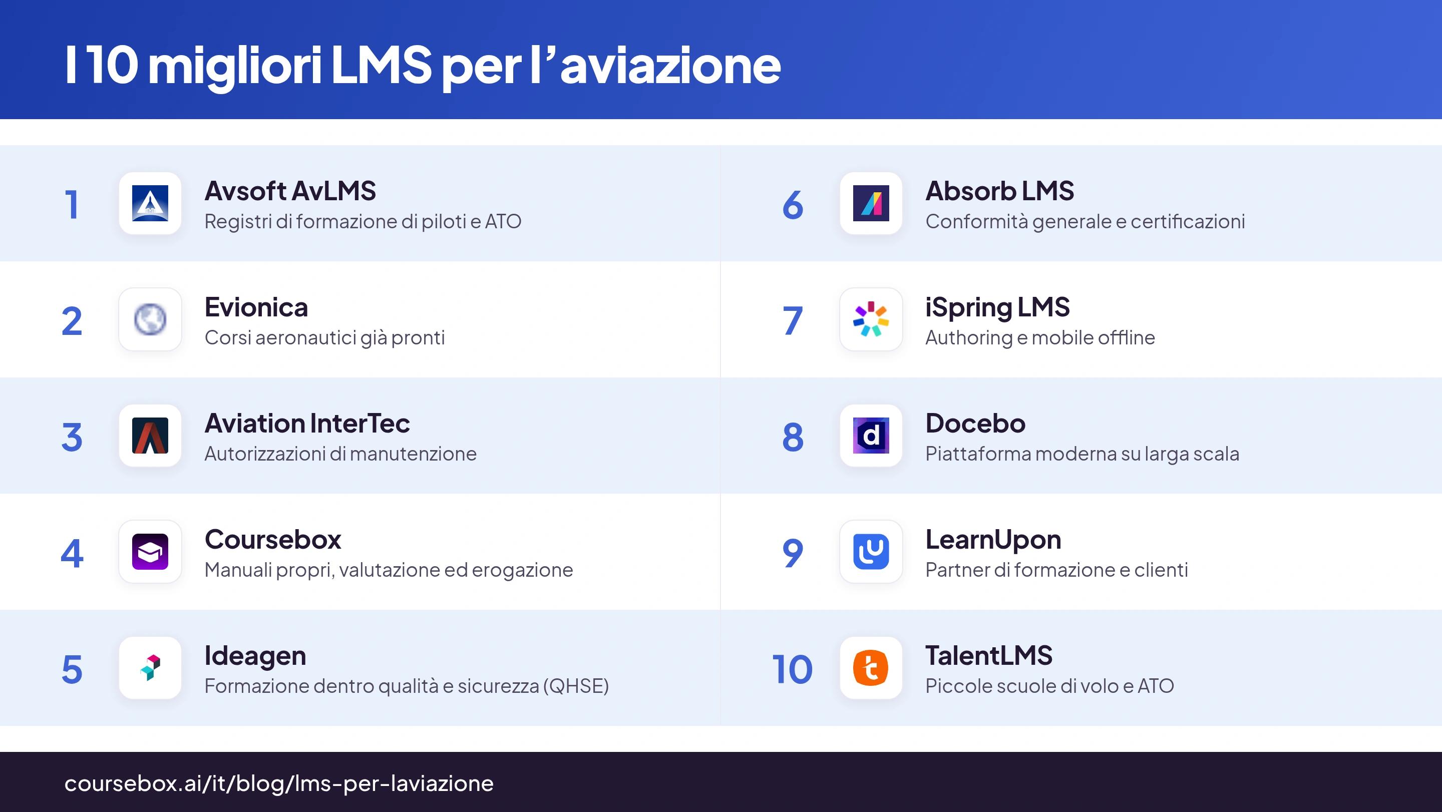 Infografica di confronto: i 10 migliori LMS per l’aviazione nel 2026