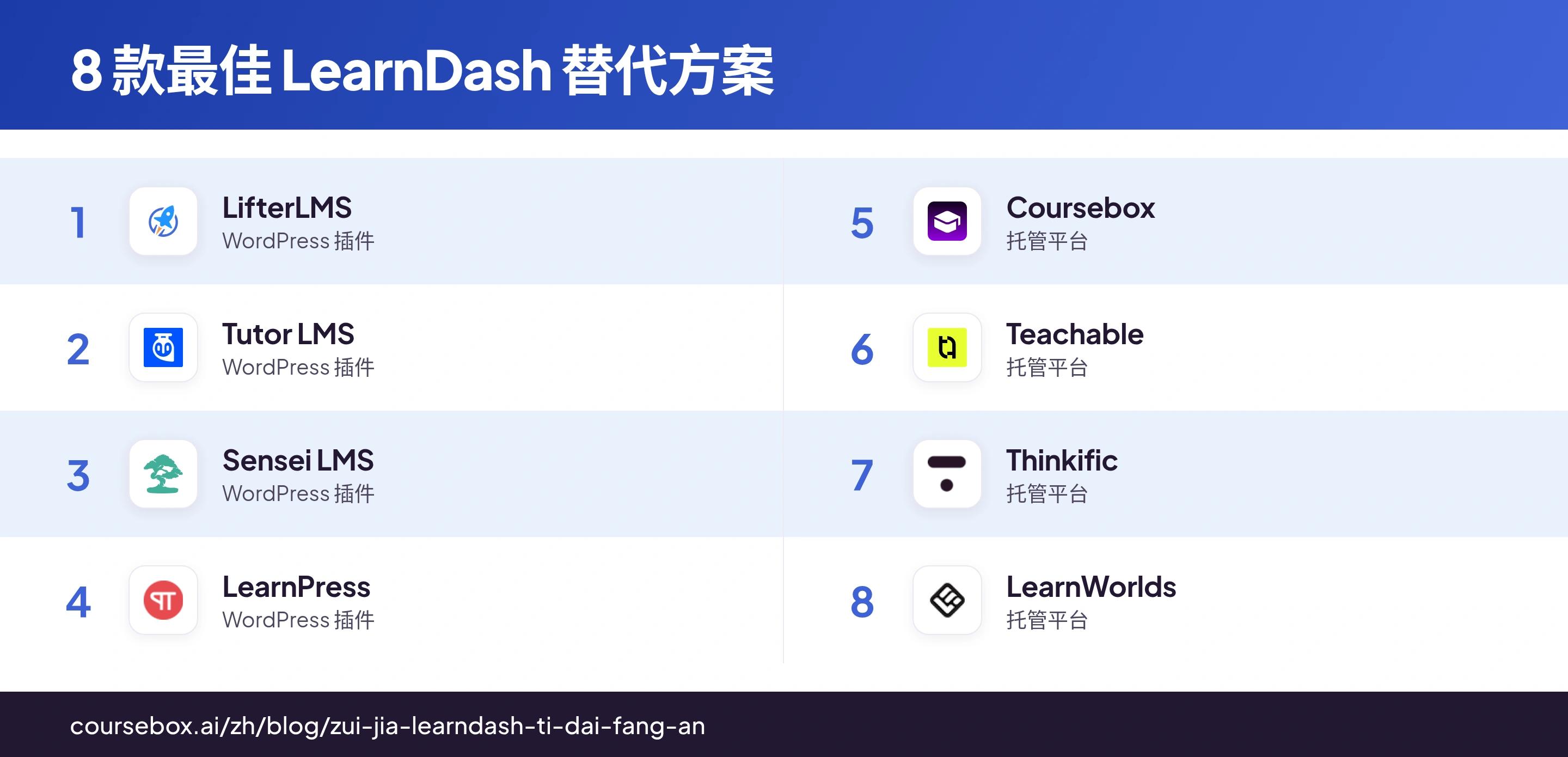 八款 LearnDash 替代方案的信息图，一览对比各自的主要用途