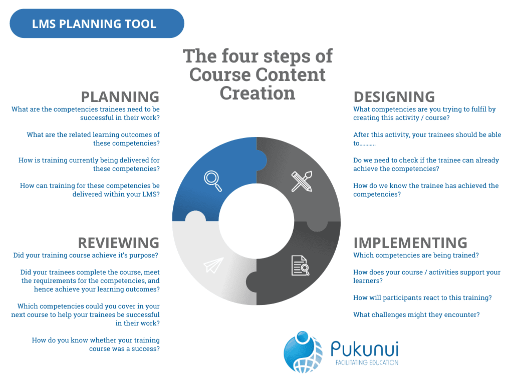 LMS Planning Tool
