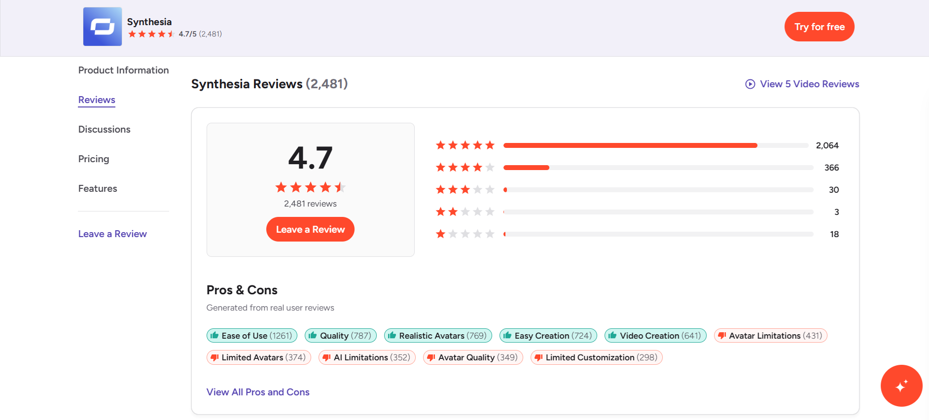 Synthesia reviews