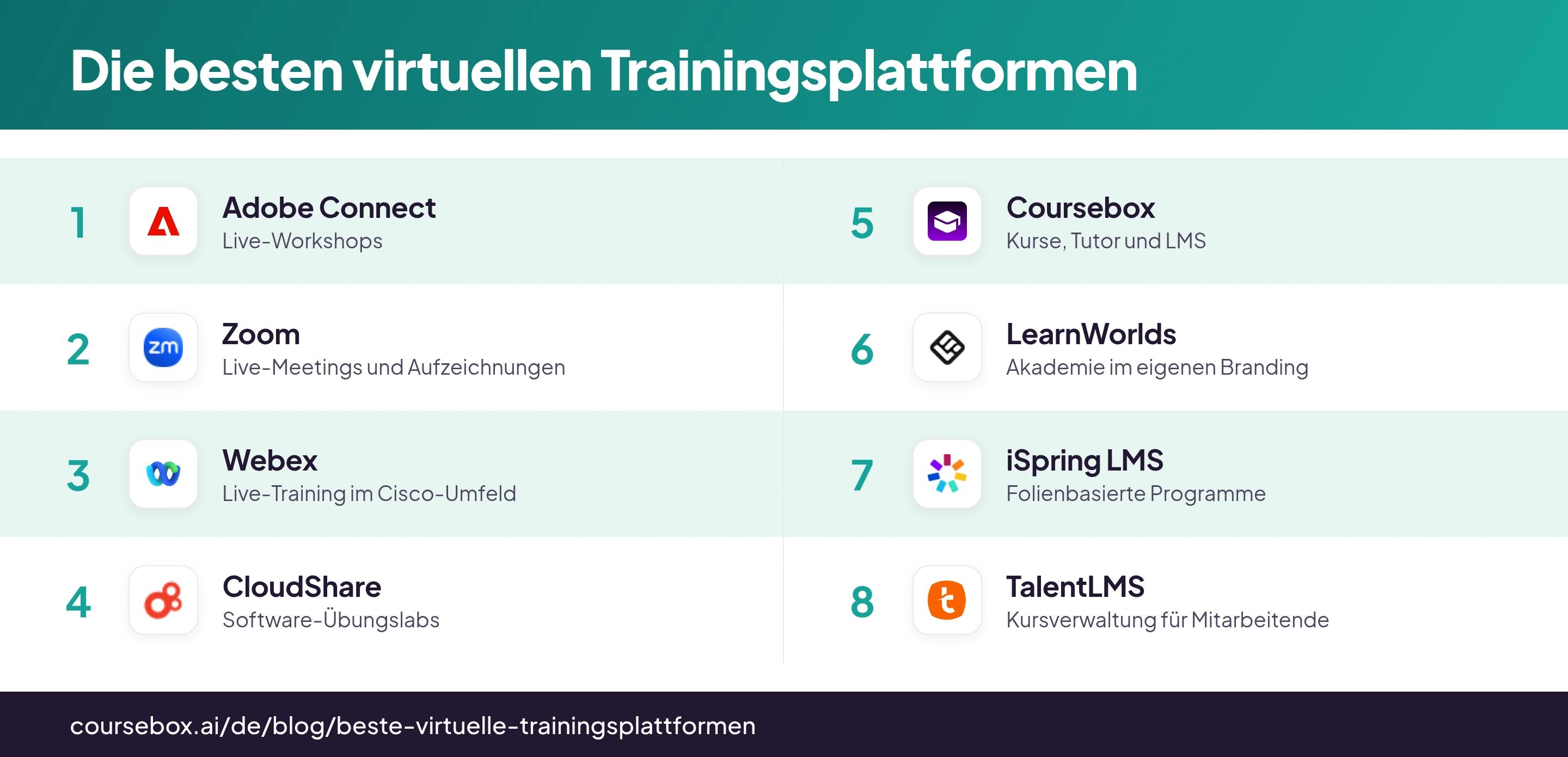 Infografik mit den 8 besten virtuellen Trainingsplattformen im Überblick