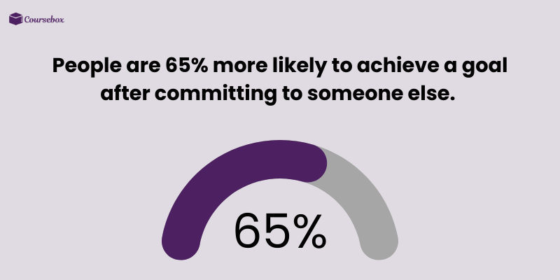 Impact of accountability