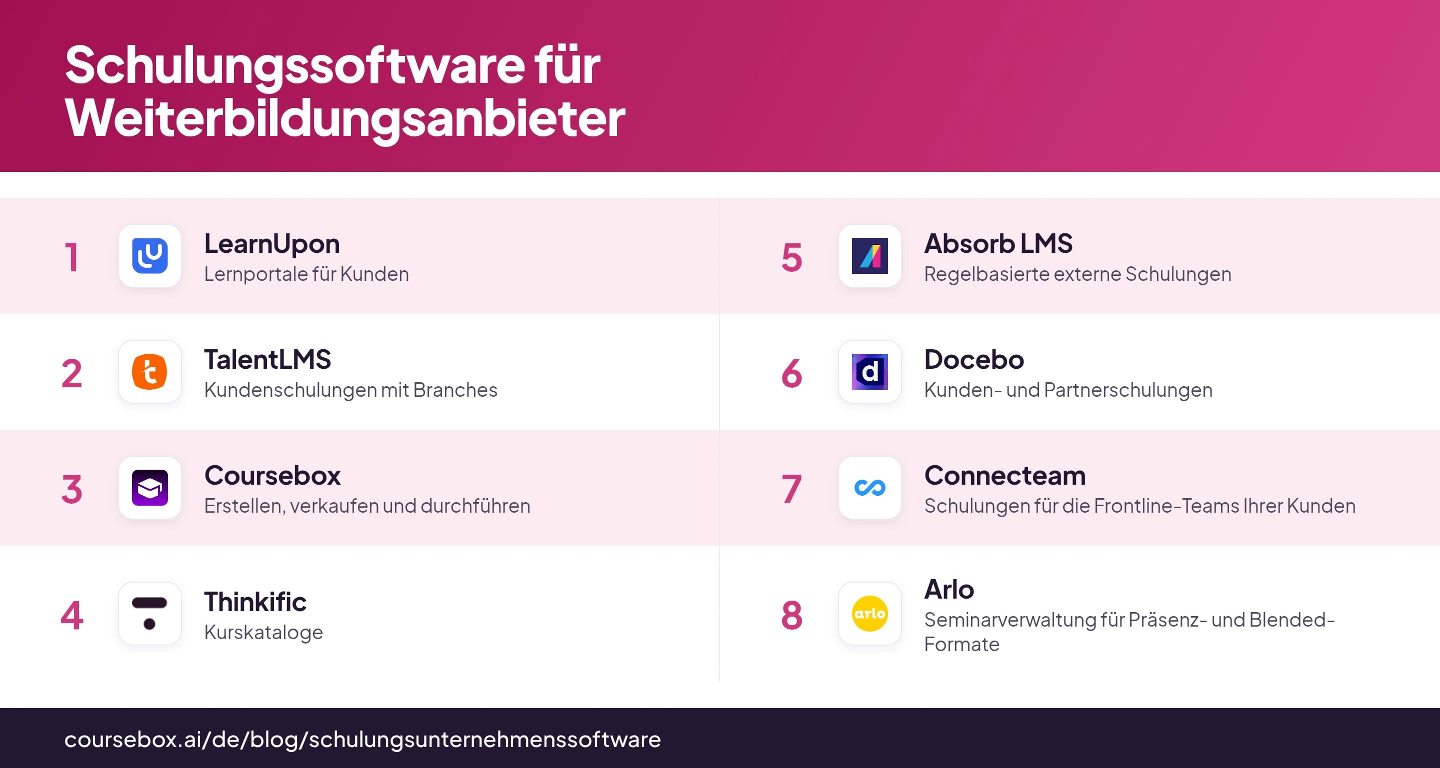 Infografik: die 8 Schulungssoftware-Tools für Weiterbildungsanbieter im Überblick