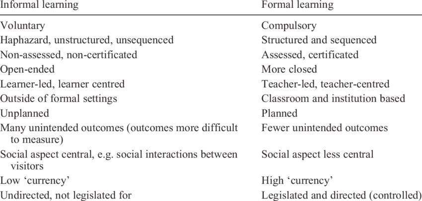 Informal Learning