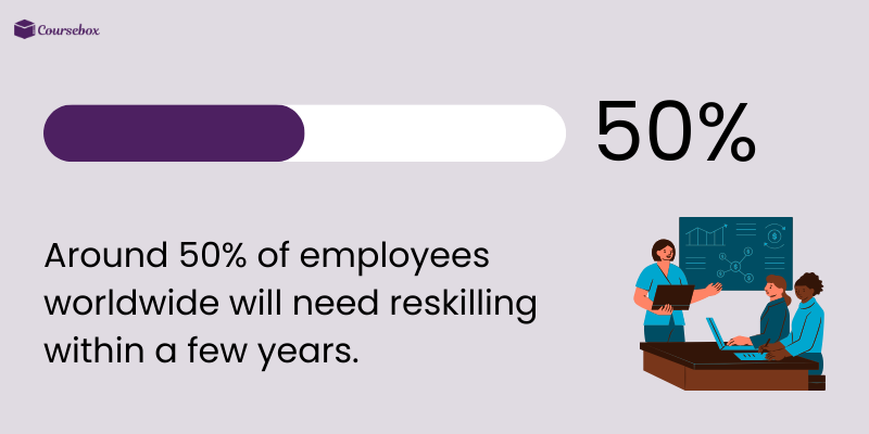 Reskilling needs in the next few years