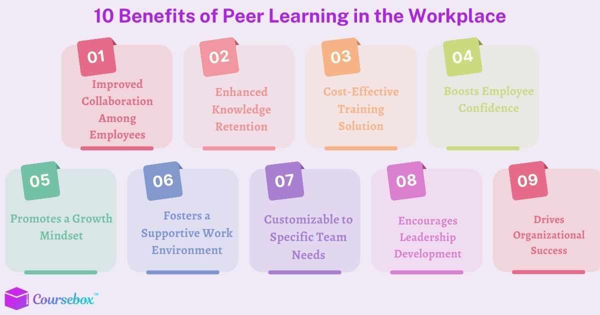 Top 10 Benefits of Peer Learning in the Workplace