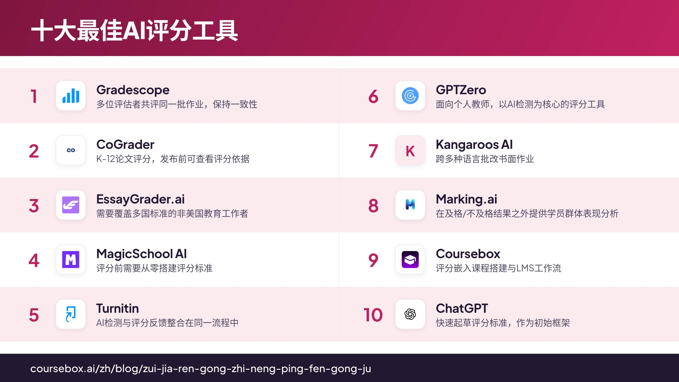 信息图:2026年十大最佳AI评分工具排名一览对比