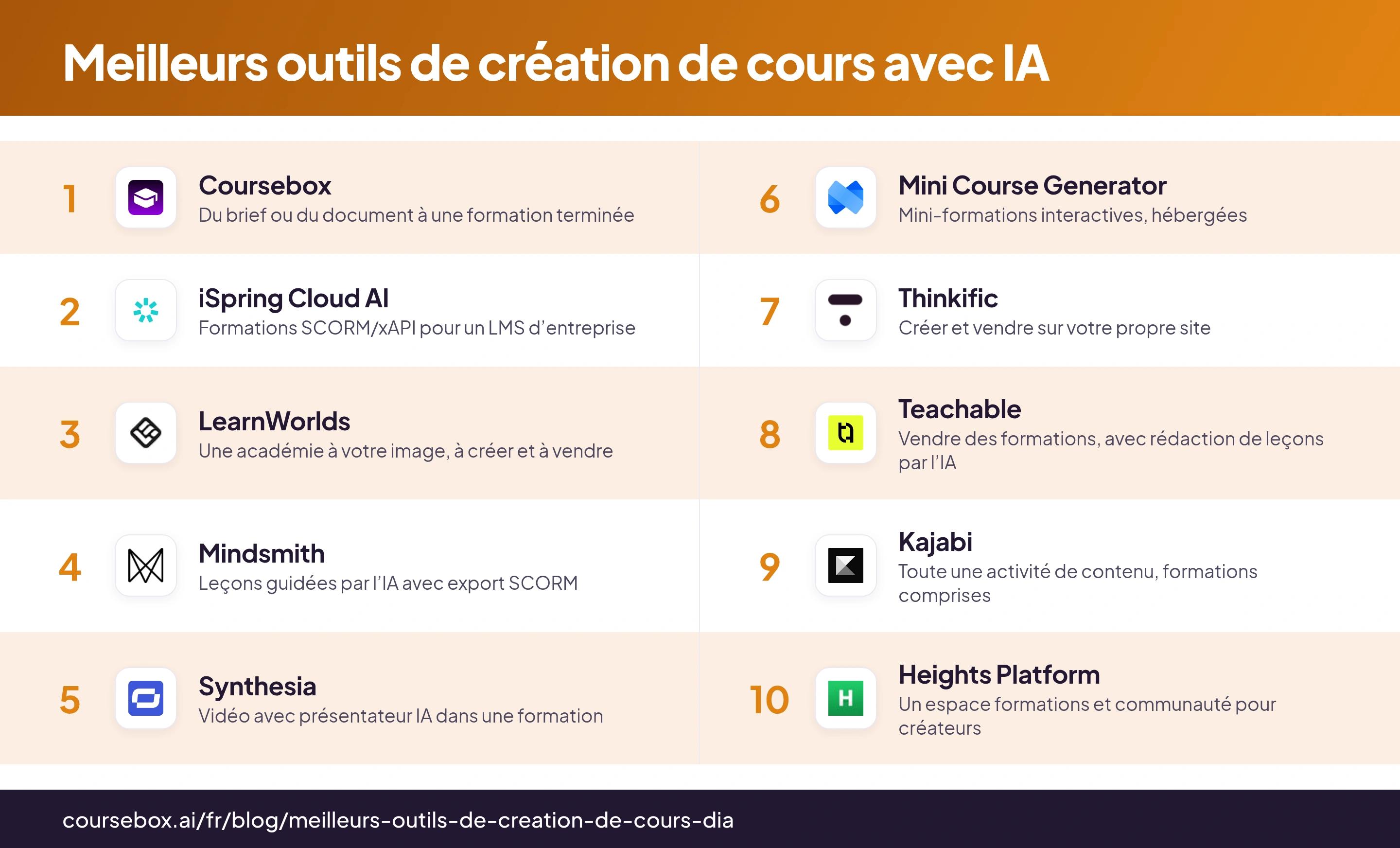 Infographie classant les 10 meilleurs outils de création de cours avec IA en 2026, comparés en un coup d’œil
