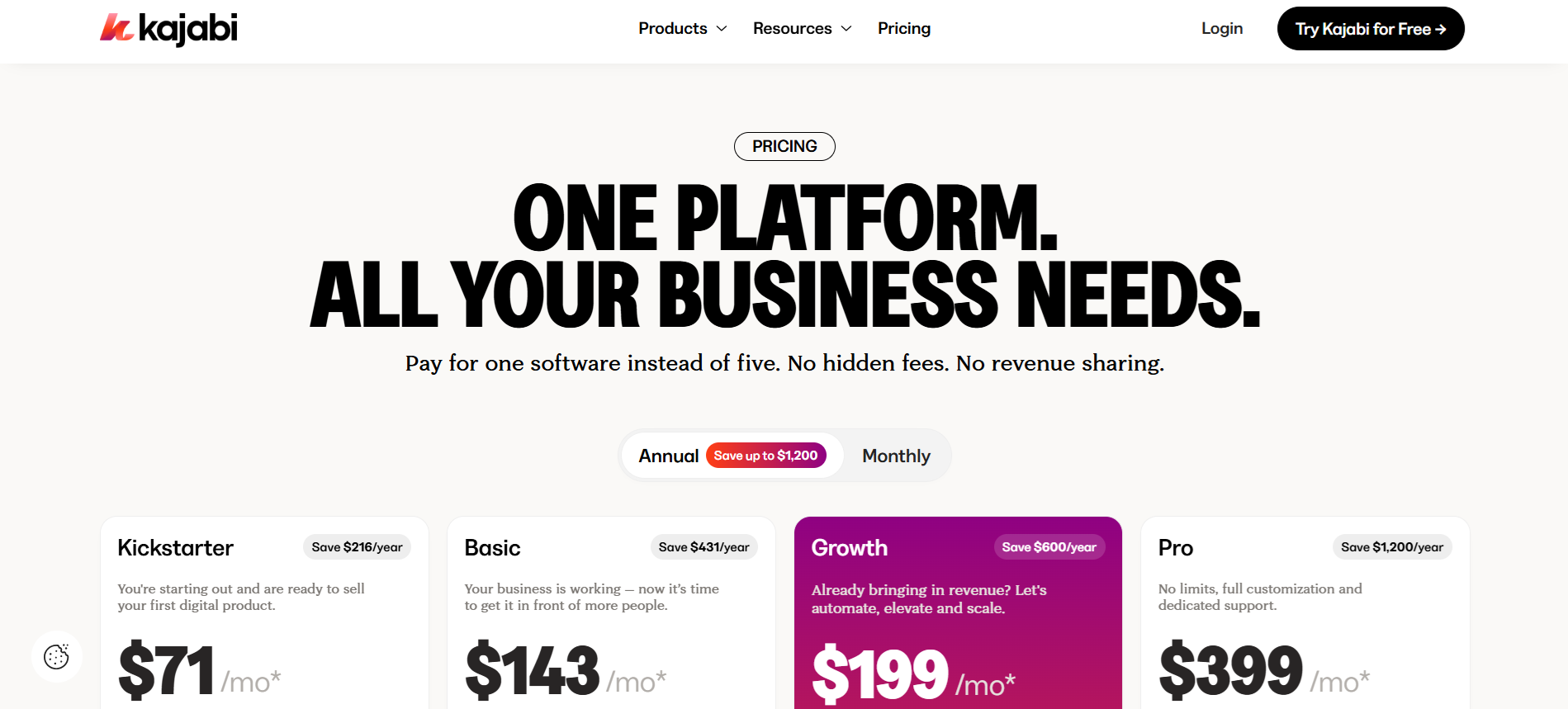 Kajabi pricing