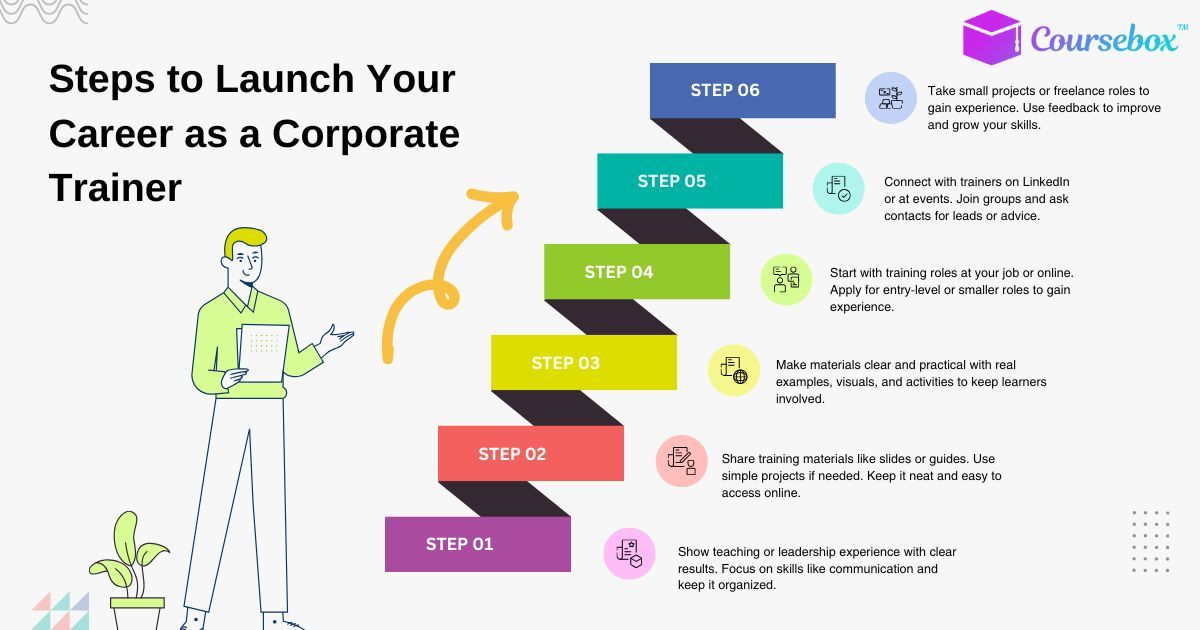 Steps to Launch Your Career as a Corporate Trainer