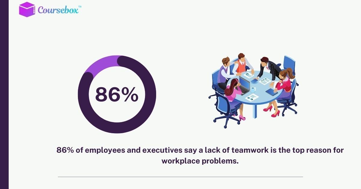Supports Better Collaboration Among Facilitators