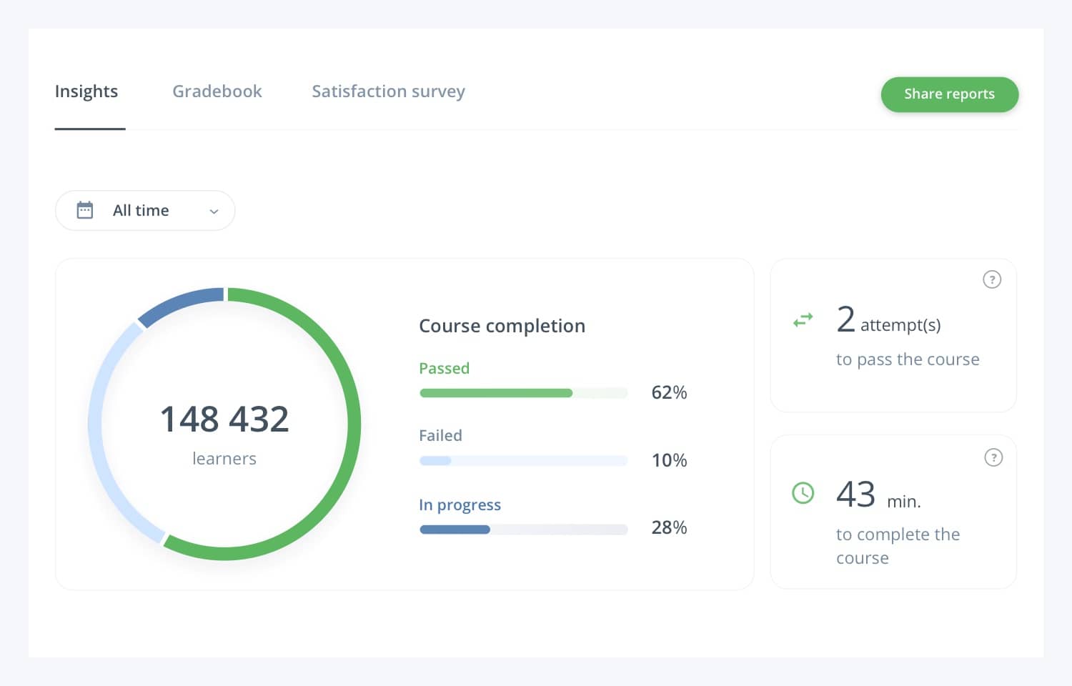 Easygeneragtor dashboard