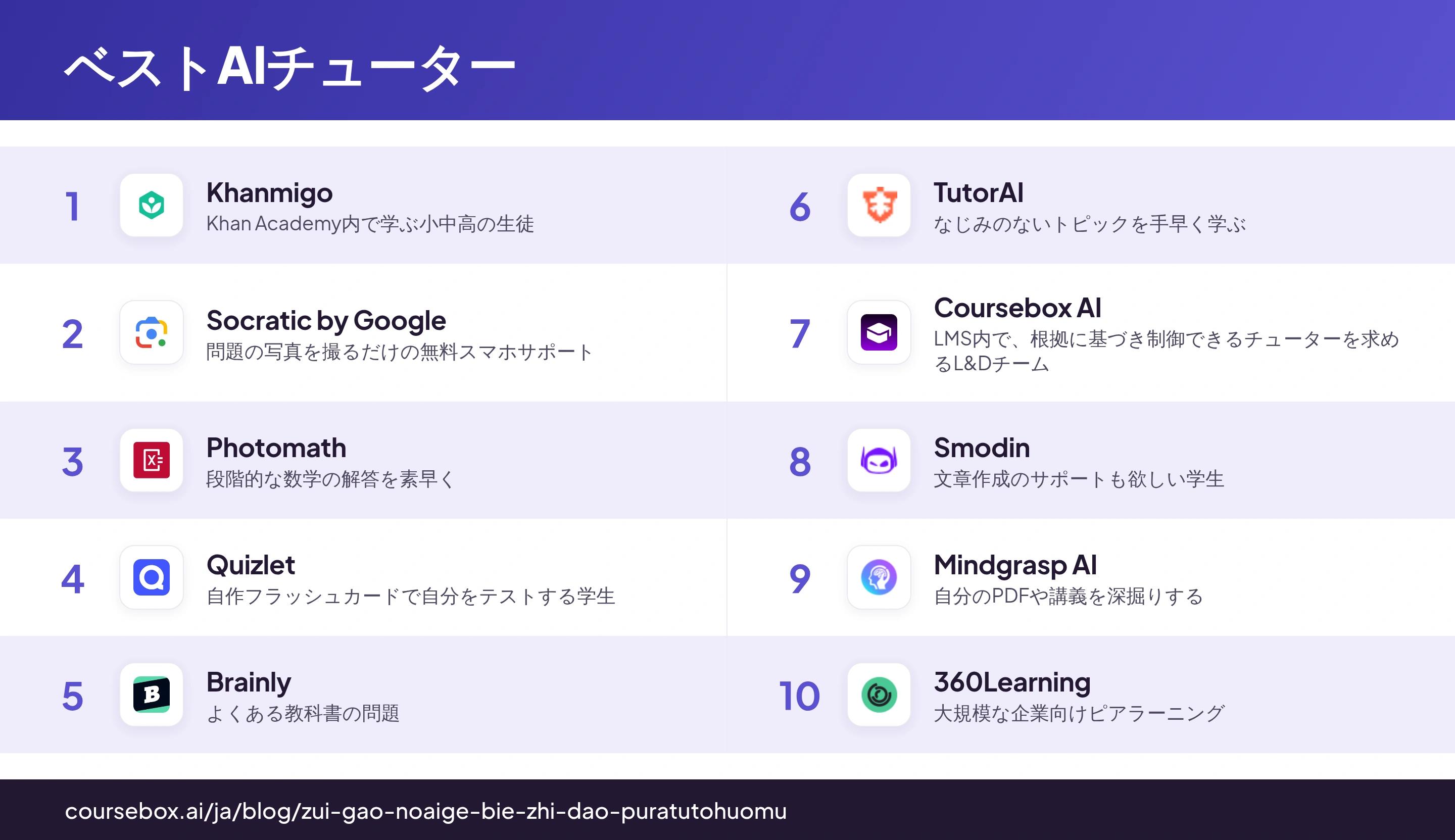 2026年のベストAIチューター10選を一目で比較したインフォグラフィック