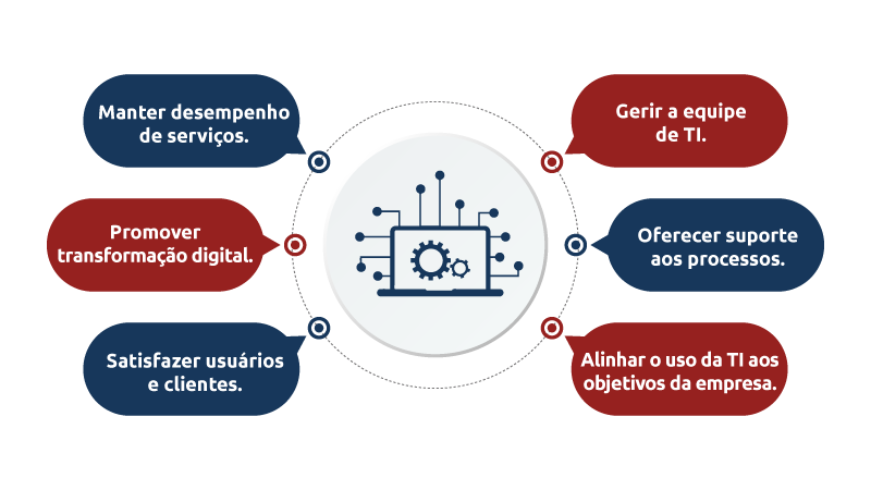 Saiba tudo sobre cursos de Tecnologia da Informação EAD | EAD Premium  Unifacvest