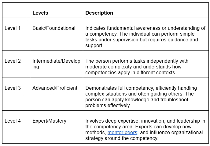 Why Competency Mapping Matters for Training Providers