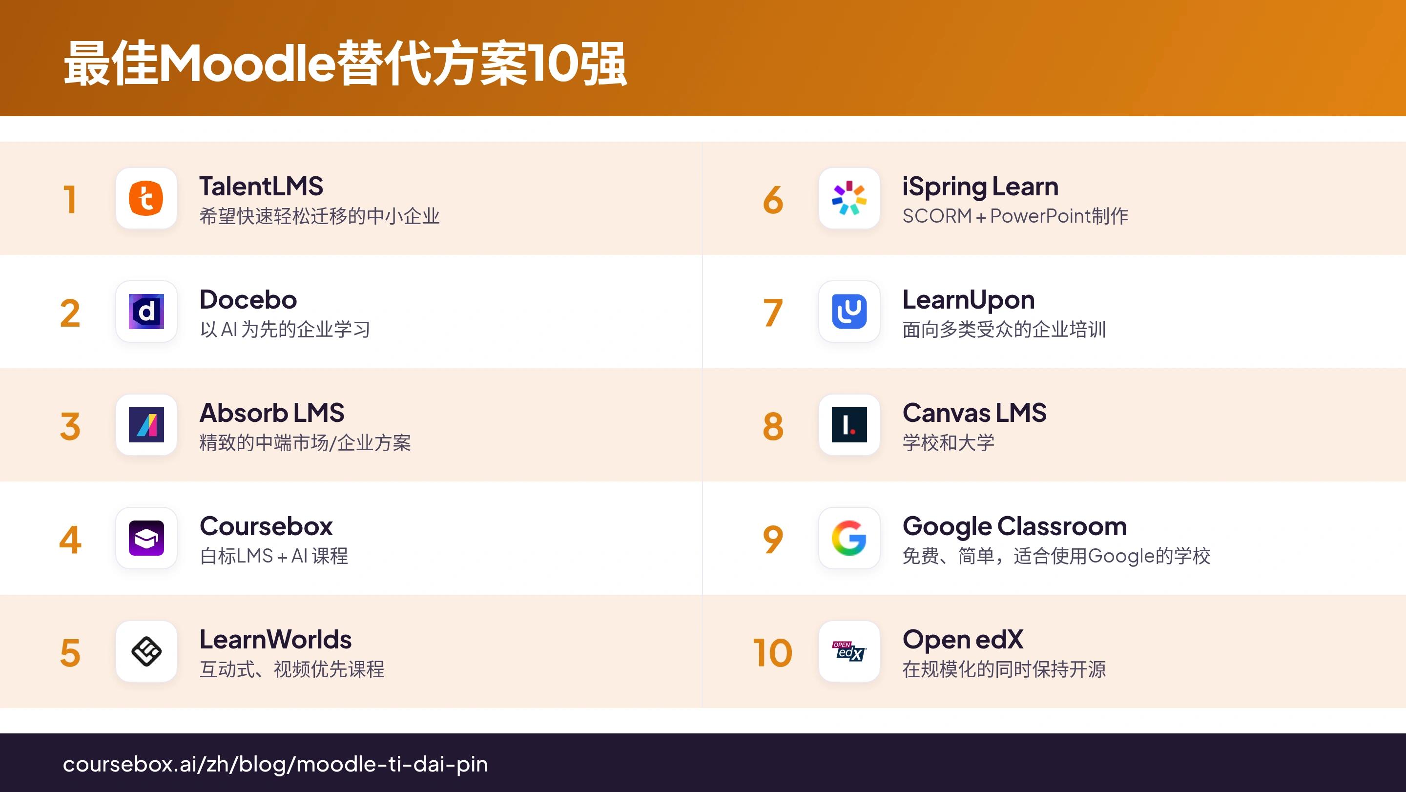 信息图：一览对比2026年10大最佳Moodle替代方案