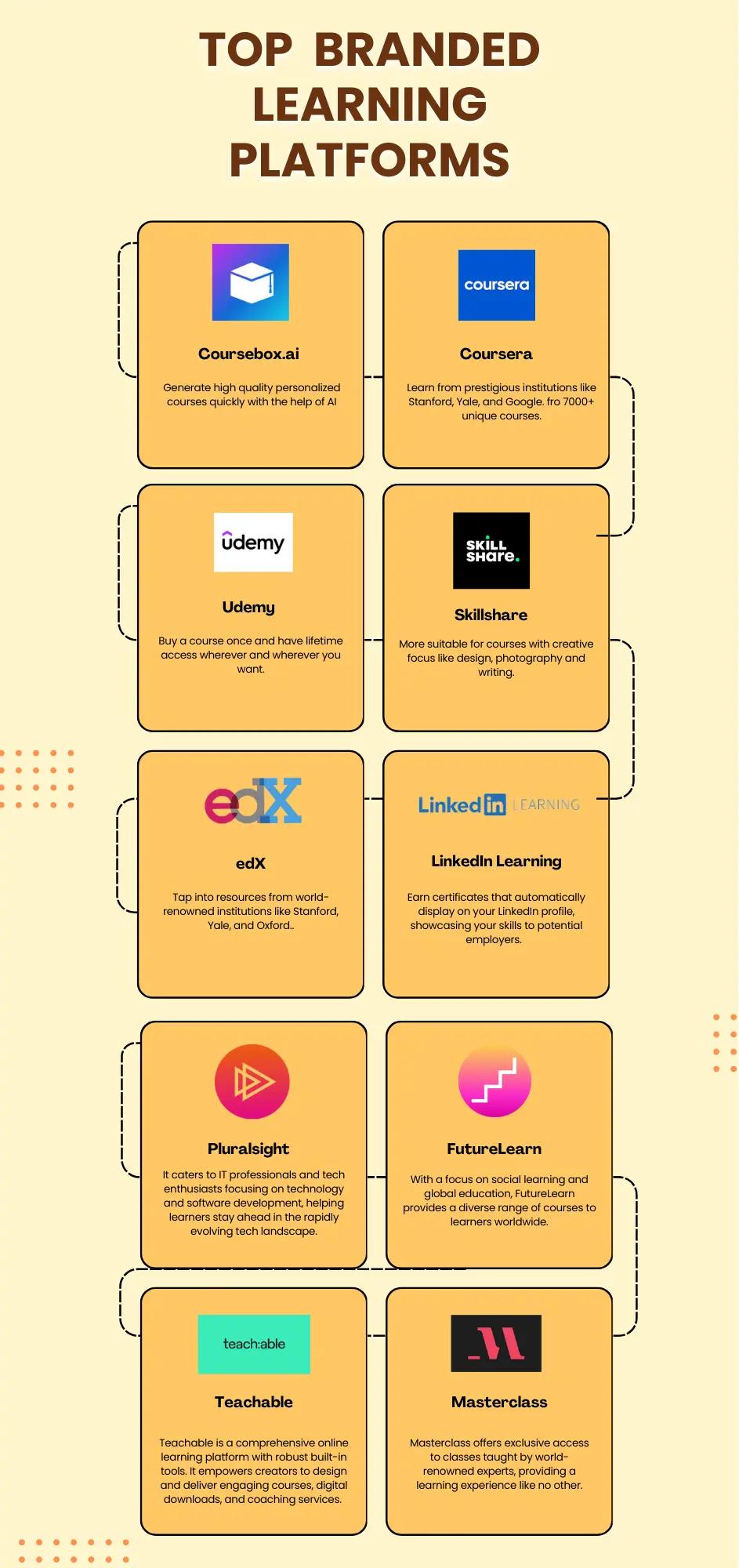 The Best Branded Learning Platforms: Top 10 Picks for 2025 | Coursebox AI