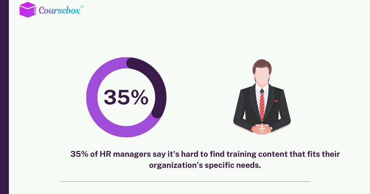 10 Best Employee Training Tracking Software Solutions for 2025 | Coursebox AI