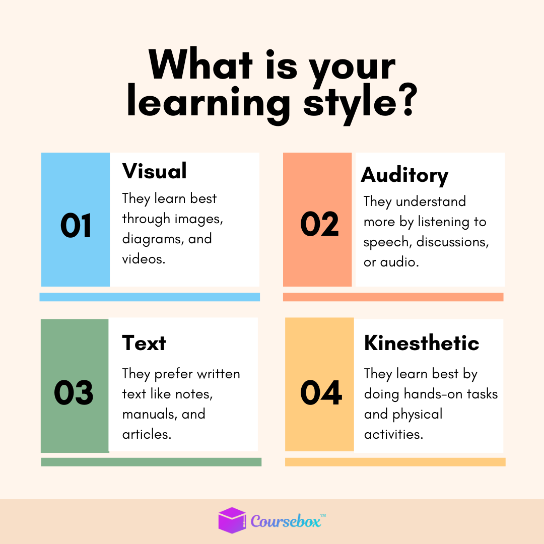 Multimodal Learning Styles