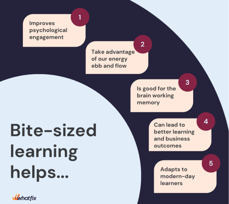 Benefits of bite-sized learning.