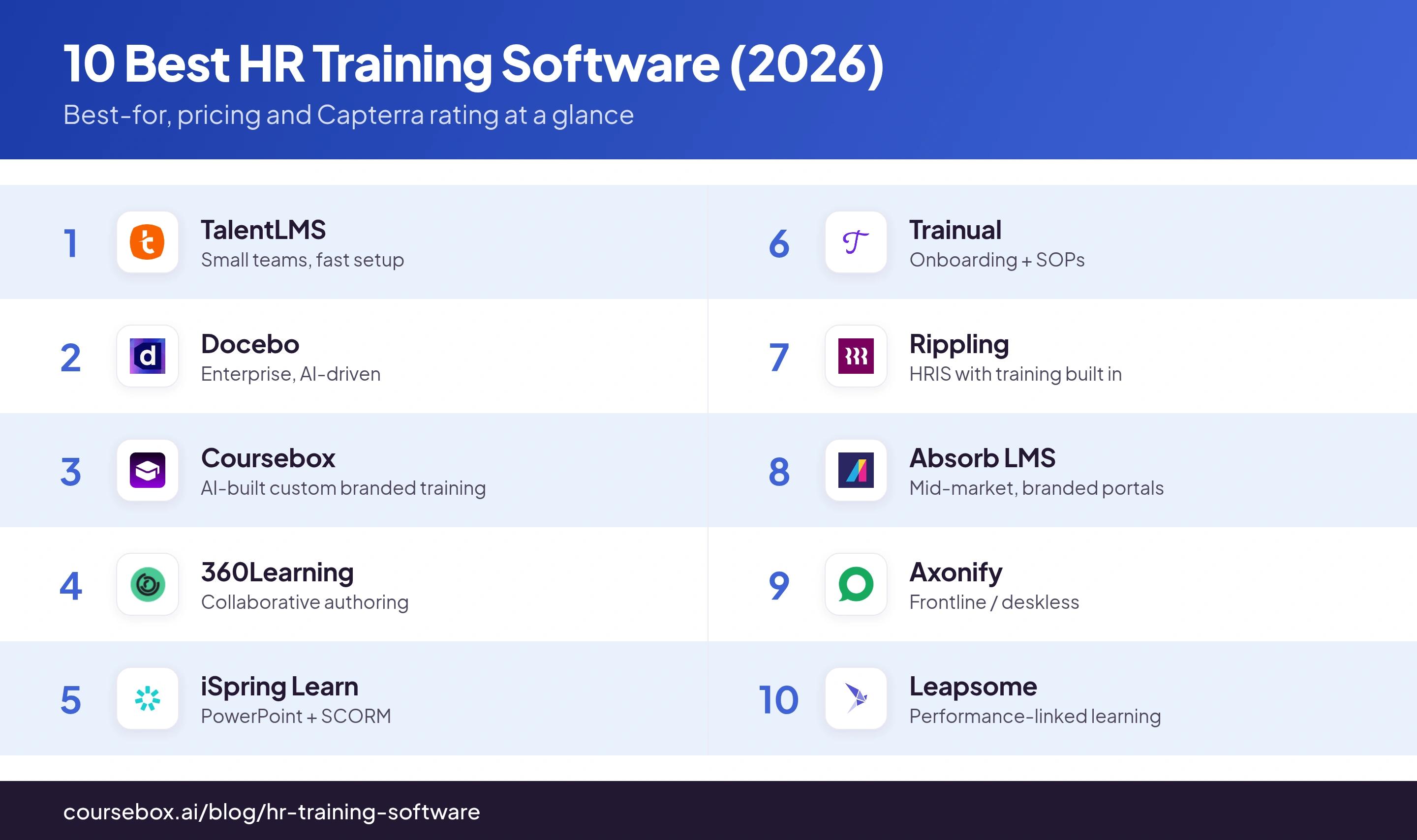 Infographic comparing the 10 best HR training software tools of 2026 by use case
