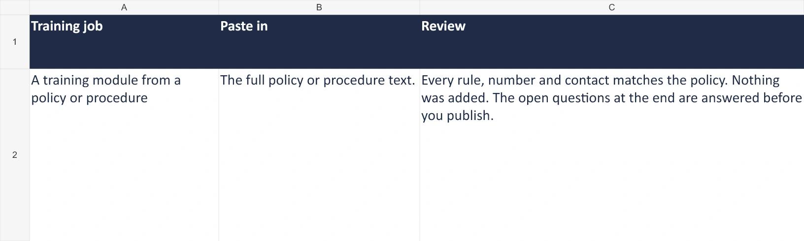 Main prompt-pack row: draft a training module from a policy, supply the full relevant procedure and check every rule and unresolved question before use.
