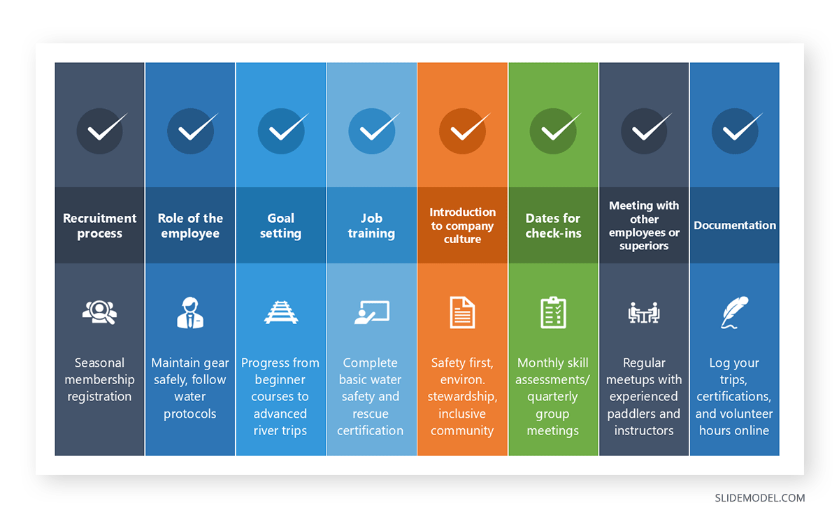 Student onboarding materials