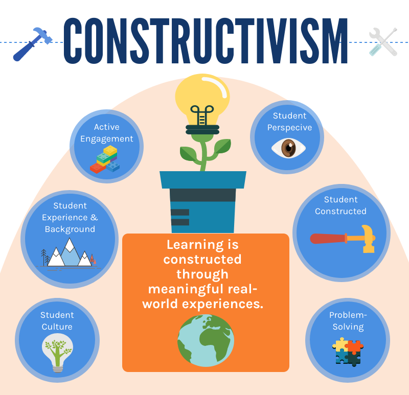 What is Constructivism