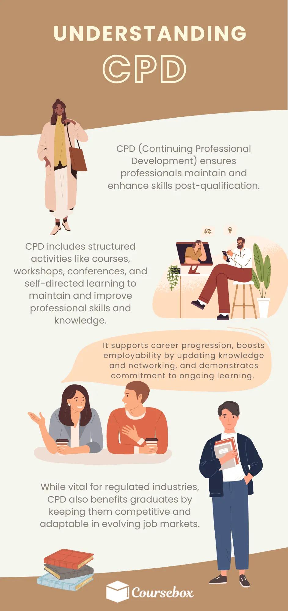 What is CPD