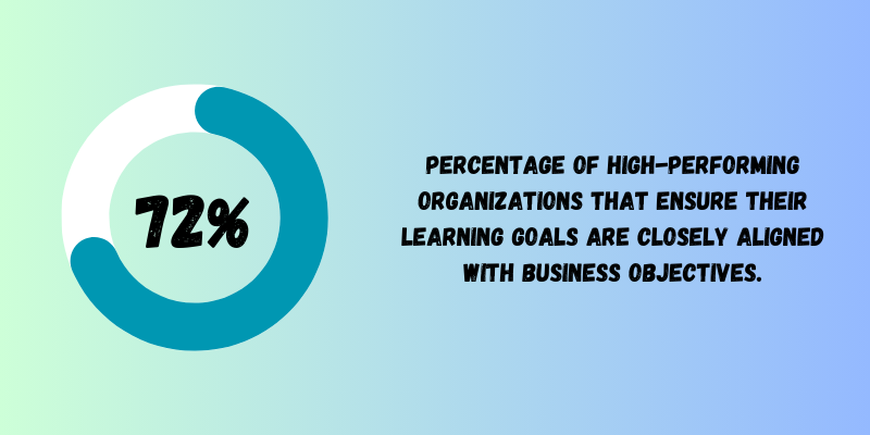 Organization and learning goals.
