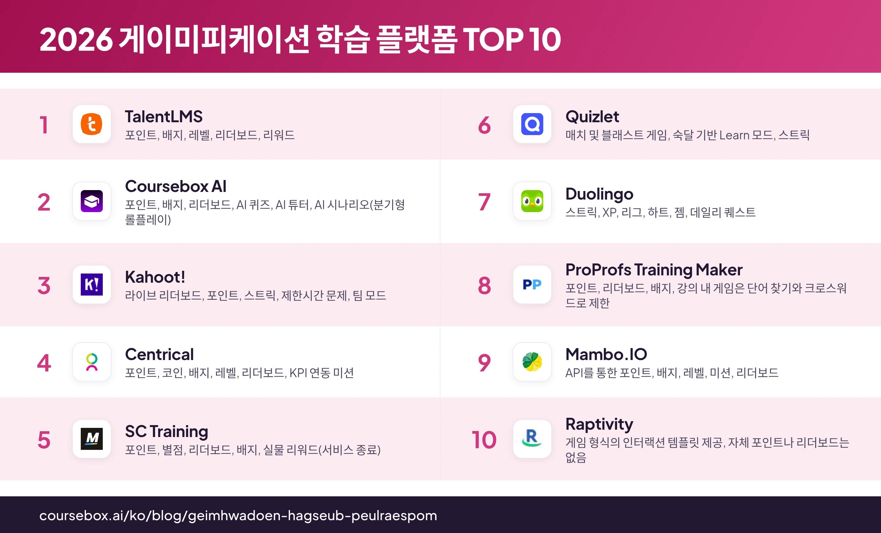 2026년 최고의 게이미피케이션 학습 플랫폼 10개를 한눈에 비교한 인포그래픽