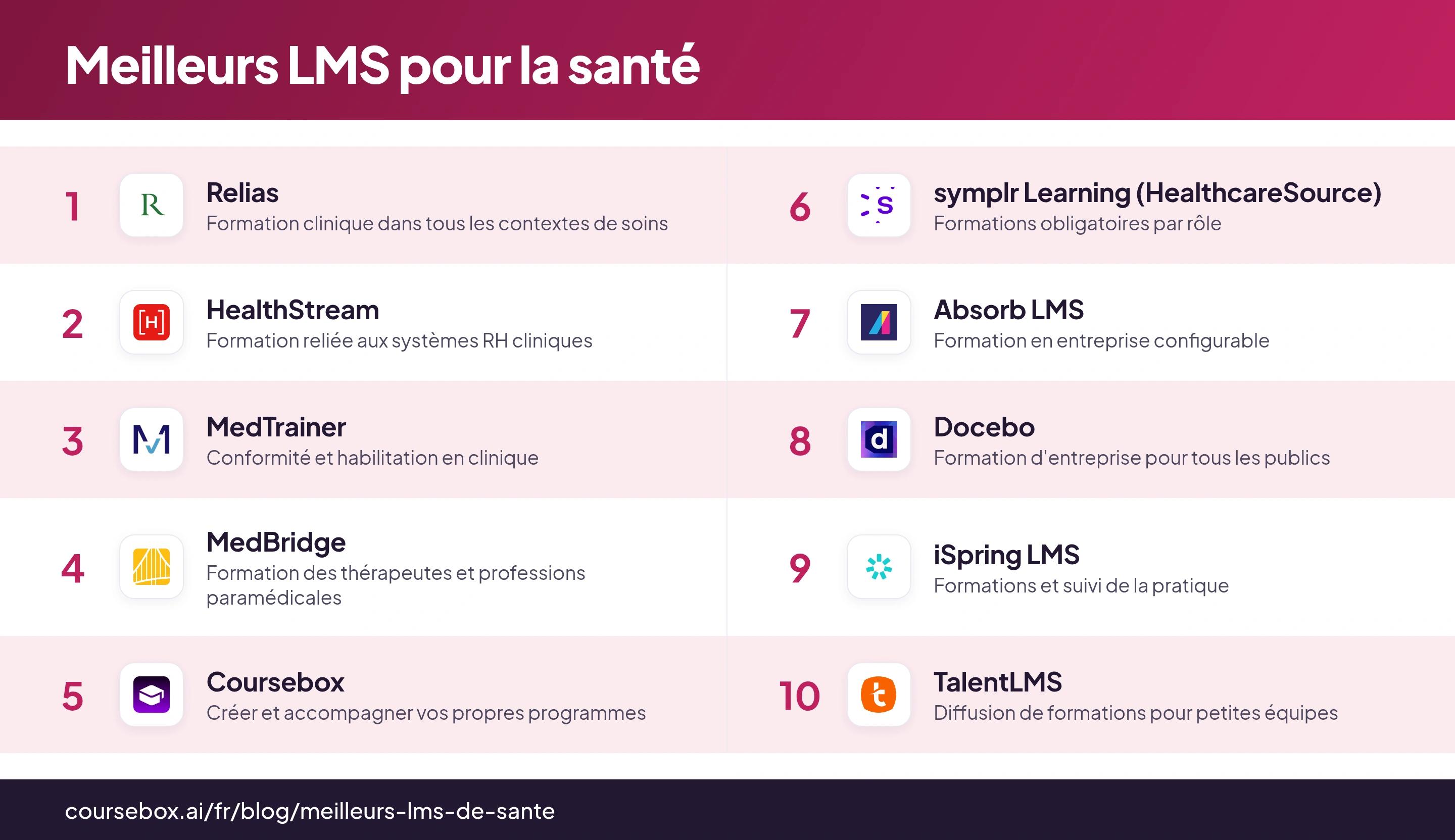 Infographie classant les 10 meilleurs LMS pour la santé, comparés en un coup d'œil