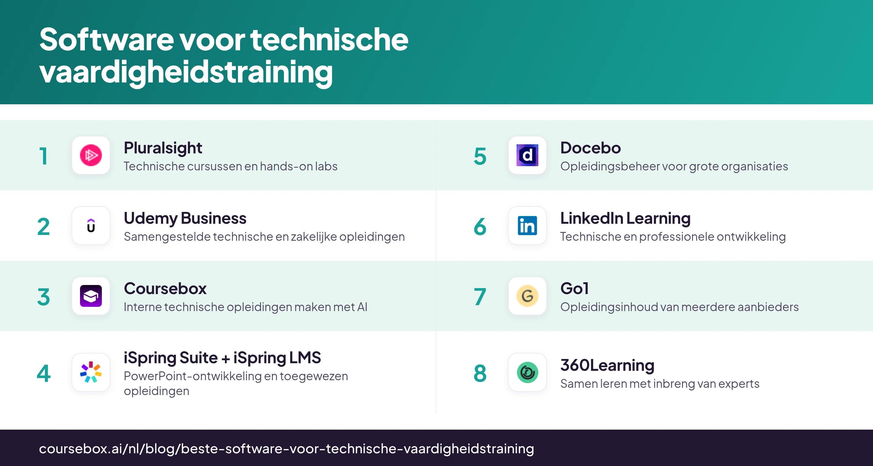 Infographic met de 8 beste tools voor technische vaardigheidstraining in één overzicht
