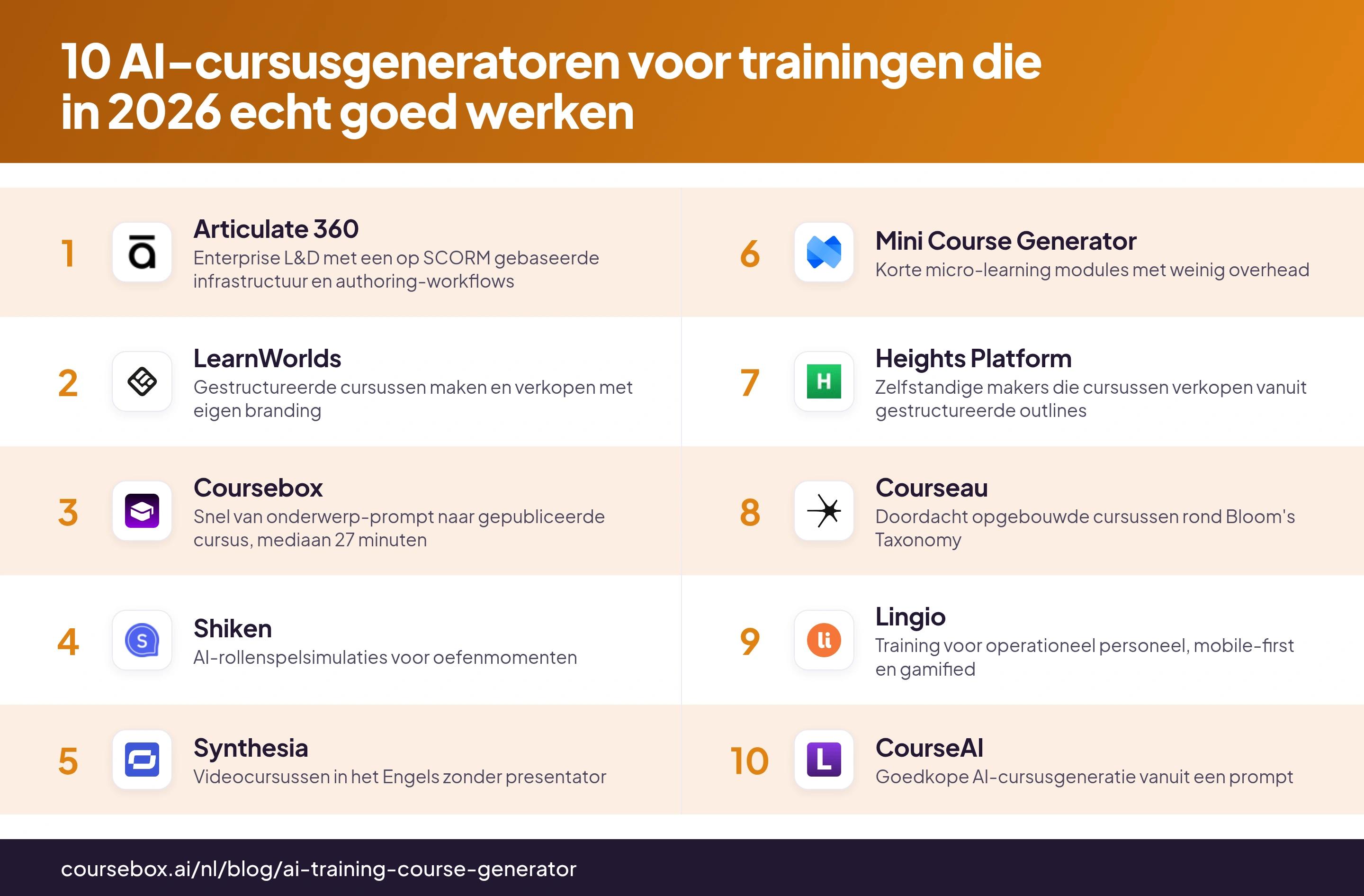 Infographic met de rangschikking van de 10 beste AI-cursusgeneratoren voor trainingen in 2026, in één oogopslag vergeleken