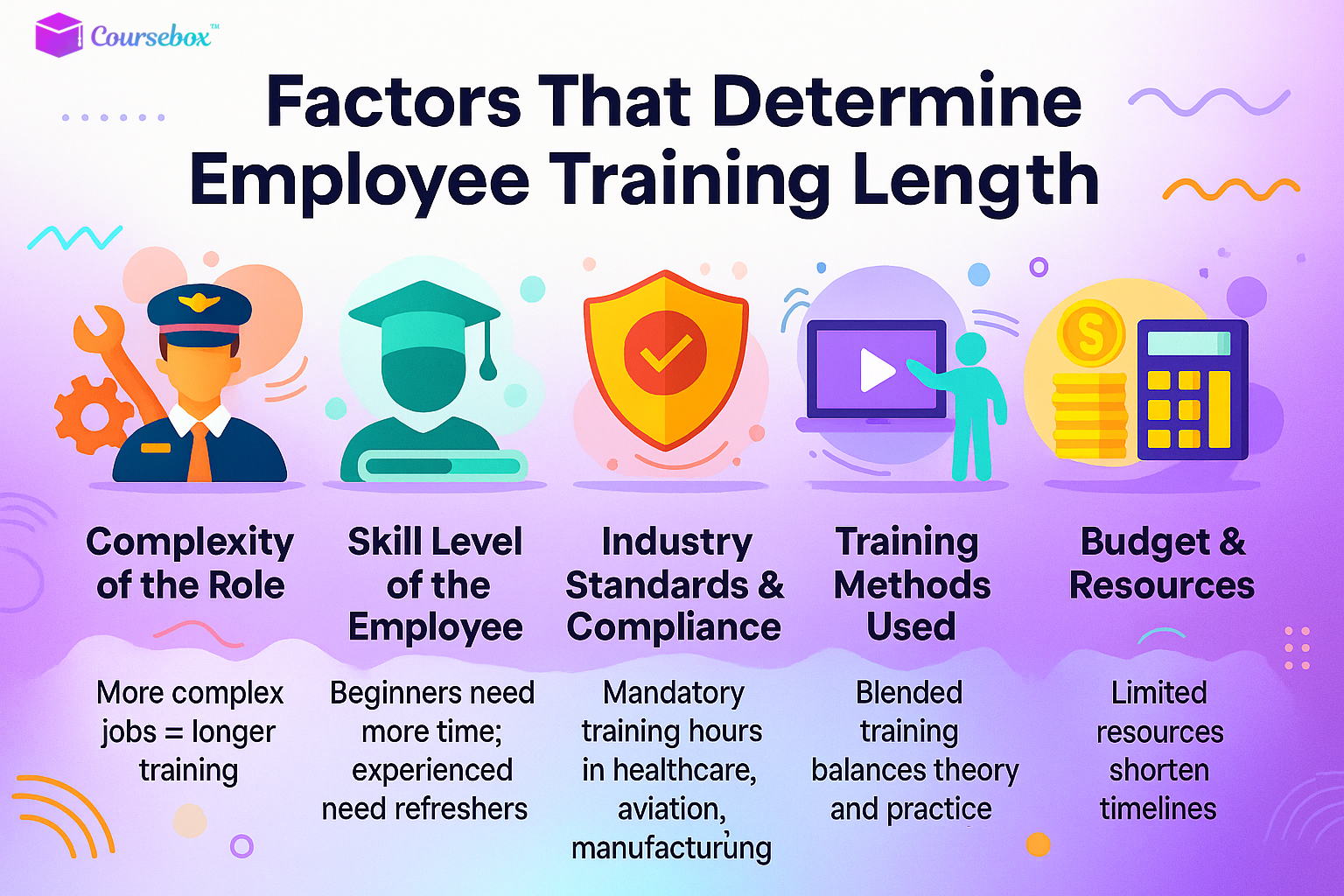 Factors That Determine Employee Training Length